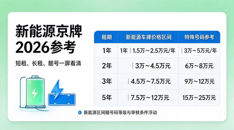 京牌租赁政策风险防范
